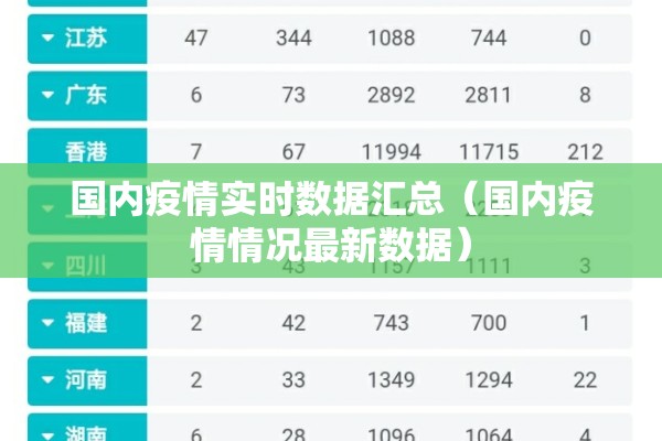 国内疫情实时数据汇总（国内疫情情况最新数据）