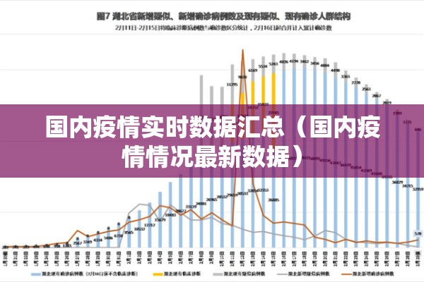国内疫情实时数据汇总（国内疫情情况最新数据）