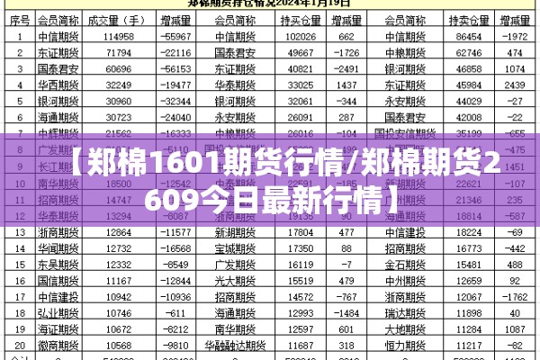 【郑棉1601期货行情/郑棉期货2609今日最新行情】 【郑棉1601期货行情/郑棉期货2609今日最新行情】
