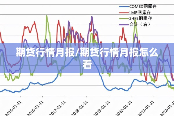 期货行情月报/期货行情月报怎么看 期货行情月报/期货行情月报怎么看