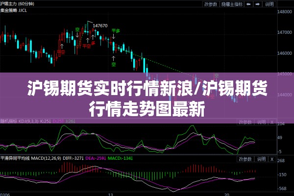 期货行情表:期货行情实时数据
