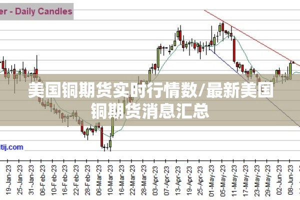 美国铜期货实时行情数/最新美国铜期货消息汇总 美国铜期货实时行情数/最新美国铜期货消息汇总