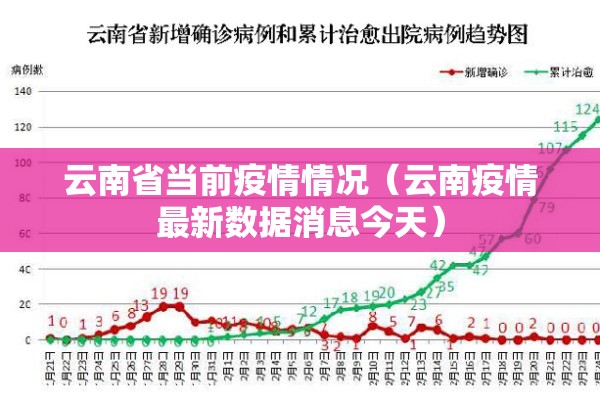 云南省当前疫情情况（云南疫情最新数据消息今天）
