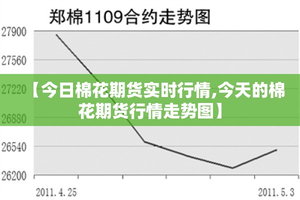【今日棉花期货实时行情,今天的棉花期货行情走势图】