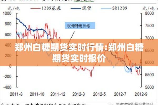 郑州白糖期货实时行情:郑州白糖期货实时报价