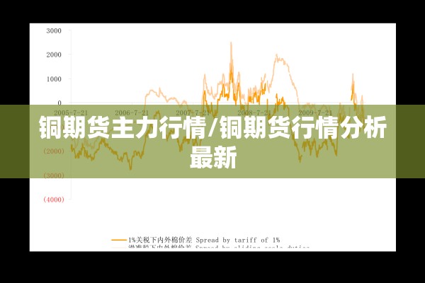 铜期货主力行情/铜期货行情分析最新