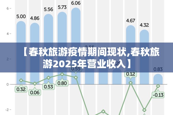 【春秋旅游疫情期间现状,春秋旅游2025年营业收入】 【春秋旅游疫情期间现状,春秋旅游2025年营业收入】