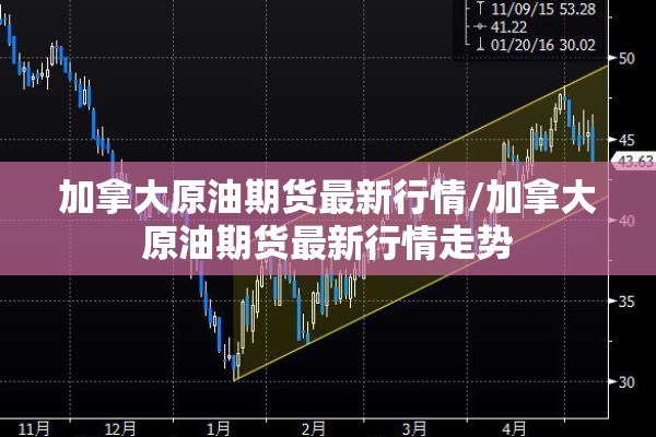 加拿大原油期货最新行情/加拿大原油期货最新行情走势