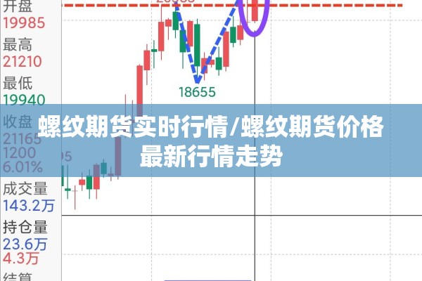 螺纹期货实时行情/螺纹期货价格最新行情走势 螺纹期货实时行情/螺纹期货价格最新行情走势