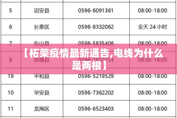 【柘荣疫情最新通告,电线为什么是两根】
