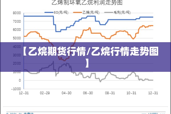 【乙烷期货行情/乙烷行情走势图】 【乙烷期货行情/乙烷行情走势图】
