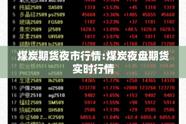 近期期货行情分析报告书:期货市场行情分析