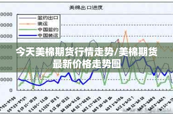 今天美棉期货行情走势/美棉期货最新价格走势图 今天美棉期货行情走势/美棉期货最新价格走势图