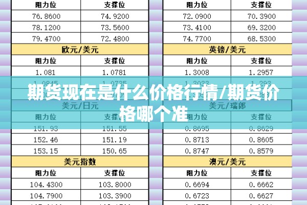 期货现在是什么价格行情/期货价格哪个准 期货现在是什么价格行情/期货价格哪个准