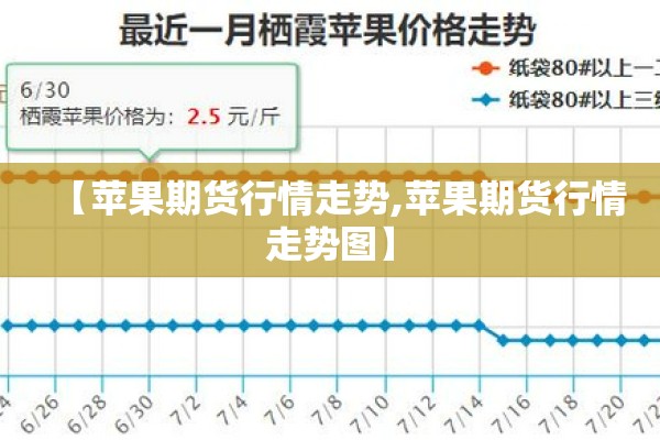 【苹果期货行情走势,苹果期货行情走势图】