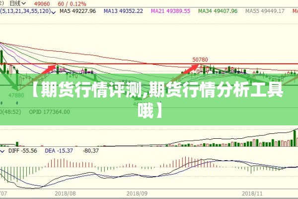期货行情app推荐/期货行情app推荐