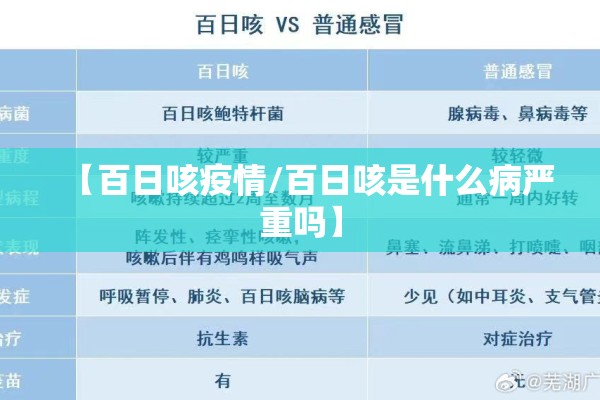 【百日咳疫情/百日咳是什么病严重吗】 【百日咳疫情/百日咳是什么病严重吗】