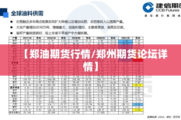 【郑油期货行情/郑州期货论坛详情】 【郑油期货行情/郑州期货论坛详情】