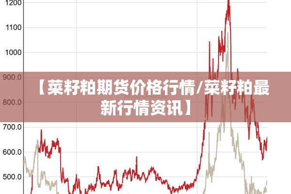 【菜籽粕期货价格行情/菜籽粕最新行情资讯】 【菜籽粕期货价格行情/菜籽粕最新行情资讯】