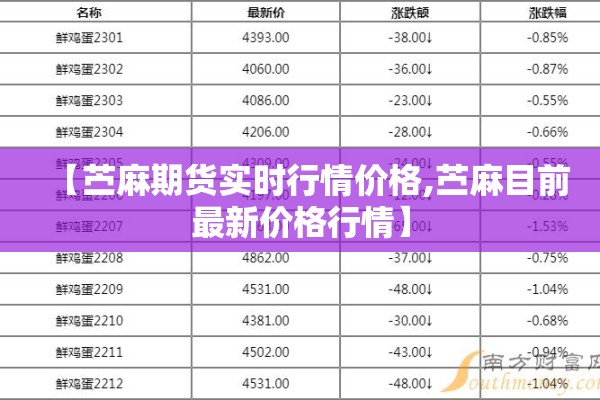 【苎麻期货实时行情价格,苎麻目前最新价格行情】