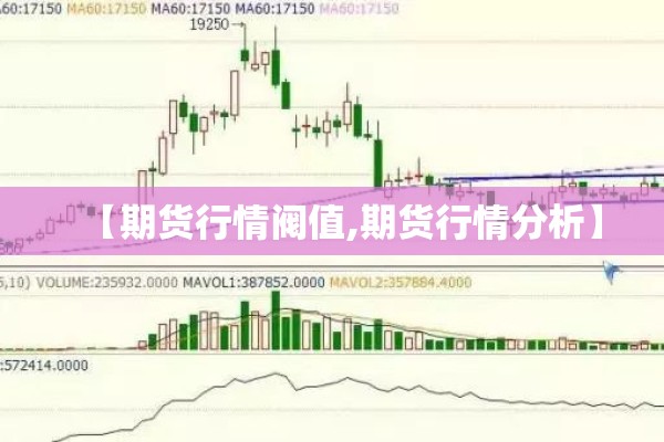 期货桌面行情/期货行情图
