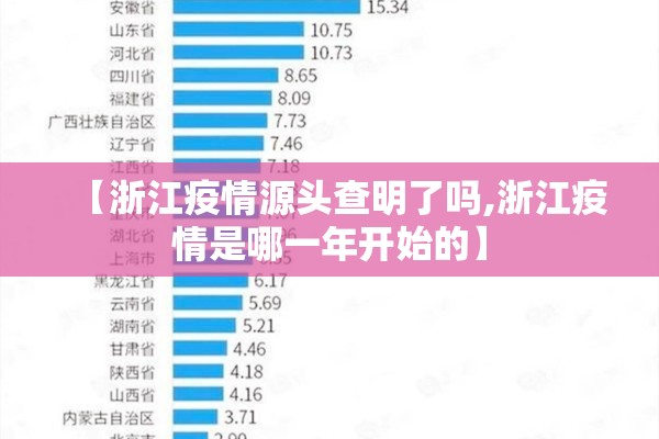 【浙江疫情源头查明了吗,浙江疫情是哪一年开始的】
