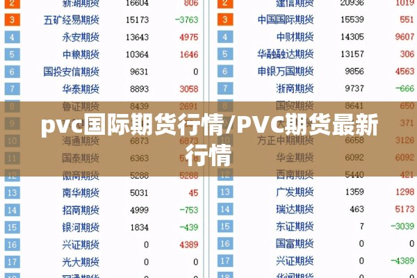【期货金属锂行情走势图/金属锂价格走势图】
