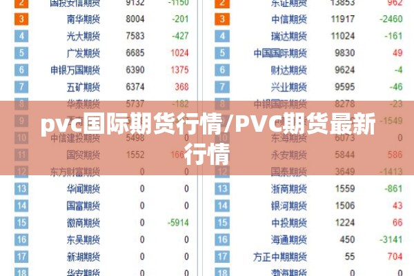 pvc国际期货行情/PVC期货最新行情