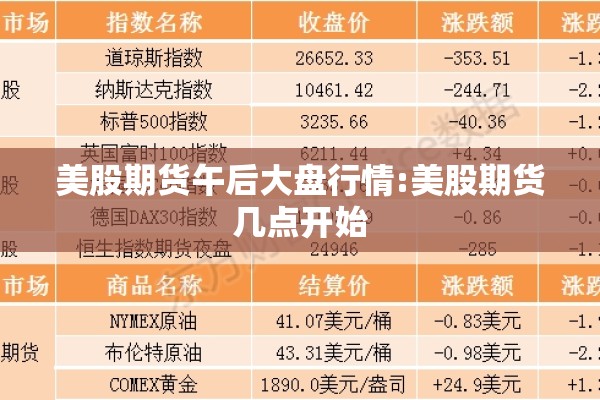 美股期货午后大盘行情:美股期货几点开始