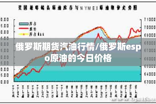 俄罗斯期货汽油行情/俄罗斯espo原油的今日价格