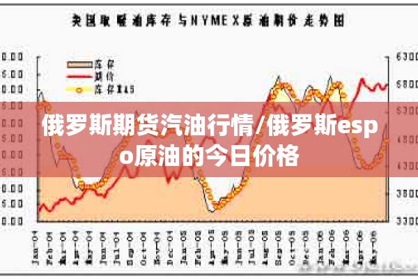 美国道琼斯期货今日行情/美国道琼斯股票走势行情