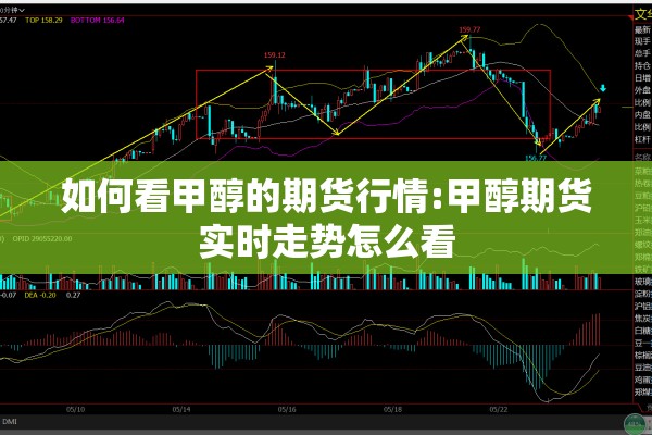 如何看甲醇的期货行情:甲醇期货实时走势怎么看