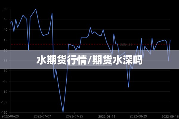 水期货行情/期货水深吗 水期货行情/期货水深吗