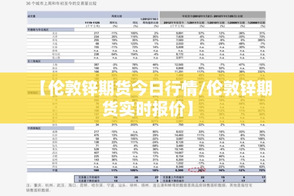【伦敦锌期货今日行情/伦敦锌期货实时报价】