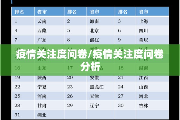 疫情关注度问卷/疫情关注度问卷分析
