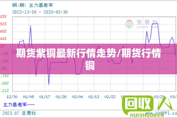 期货紫铜最新行情走势/期货行情 铜 期货紫铜最新行情走势/期货行情 铜