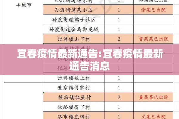 宜春疫情最新通告:宜春疫情最新通告消息