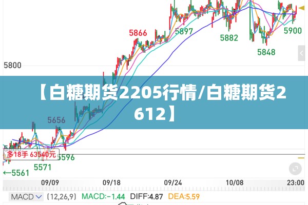 【纸浆期货价格指数行情,纸浆期货最新报价表】