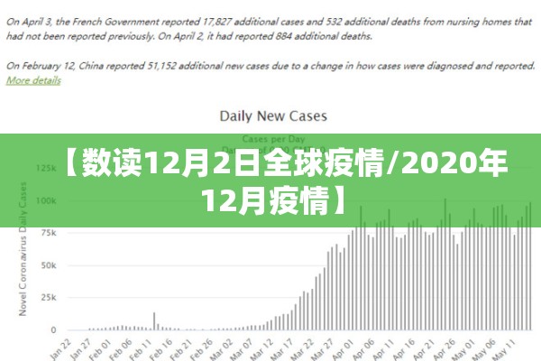 【数读12月2日全球疫情/2020年12月疫情】 【数读12月2日全球疫情/2020年12月疫情】