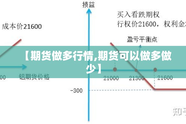 螺纹钢期货行情年走势图:螺纹钢期货价格走势图最新行情分析