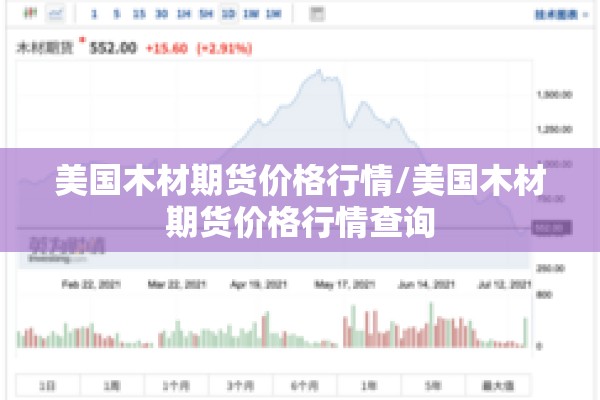 美国木材期货价格行情/美国木材期货价格行情查询