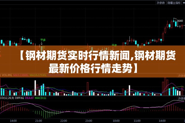 期货行情提醒/期货这几天行情