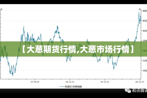 期货行情提醒/期货这几天行情