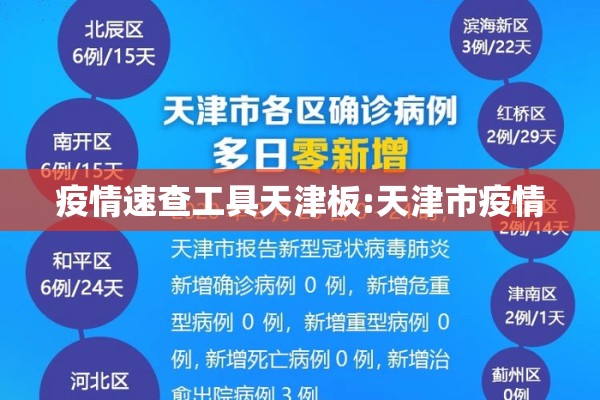 疫情速查工具天津板:天津市疫情 疫情速查工具天津板:天津市疫情