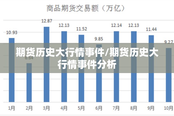 期货历史大行情事件/期货历史大行情事件分析 期货历史大行情事件/期货历史大行情事件分析