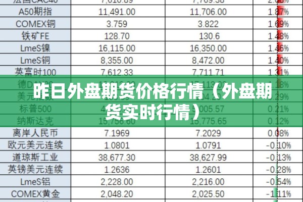【钢材期货实时行情新闻,钢材期货最新价格行情走势】