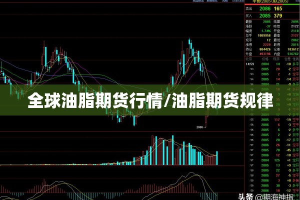 全球油脂期货行情/油脂期货规律