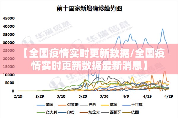 【全国疫情实时更新数据/全国疫情实时更新数据最新消息】