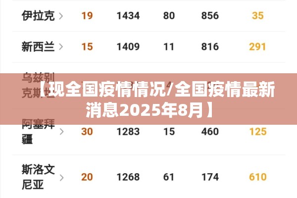 【现全国疫情情况/全国疫情最新消息2025年8月】