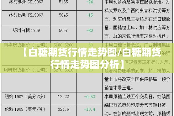 【白糖期货行情走势图/白糖期货行情走势图分析】